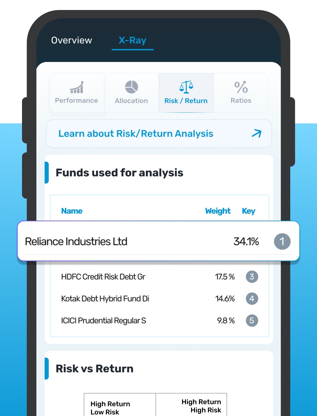 Holdings-Level Analysis